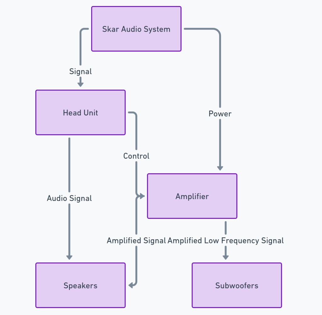 Skar Audio Wiring Diagram