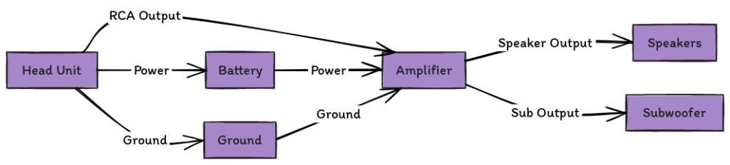 Skar Audio Wiring Diagram