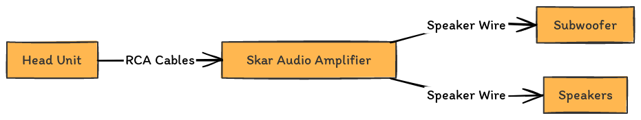 Skar Audio Wiring Diagram