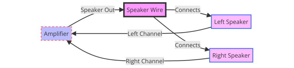 Speaker Wiring Diagram