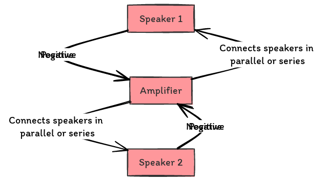 Speaker Wiring Diagram