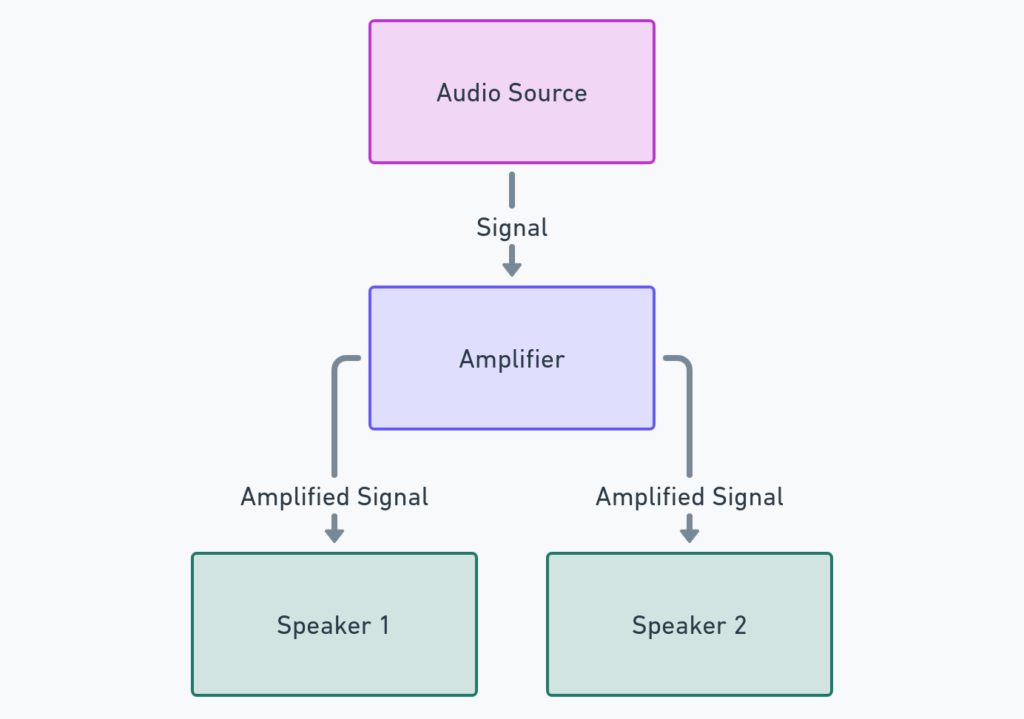 Speaker Wiring Diagram