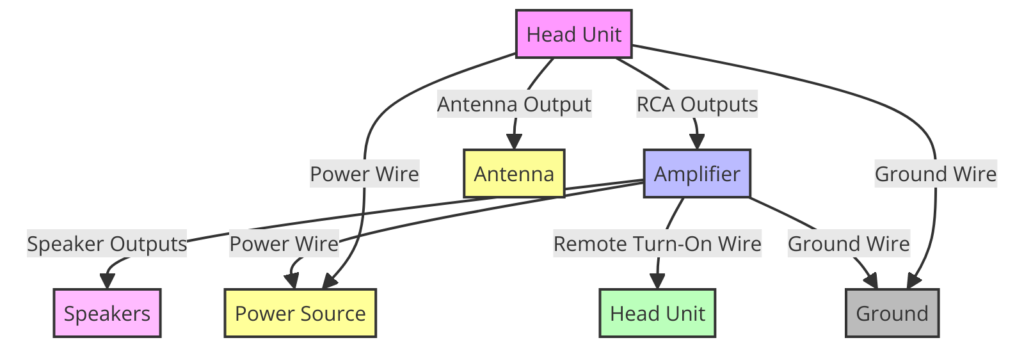 Stereo Wiring Diagram