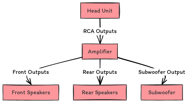 Stereo Wiring Diagram