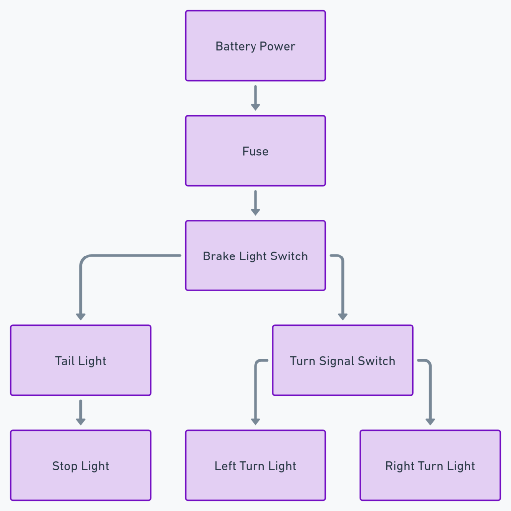 Stop Turn Tail Light Wiring Diagram