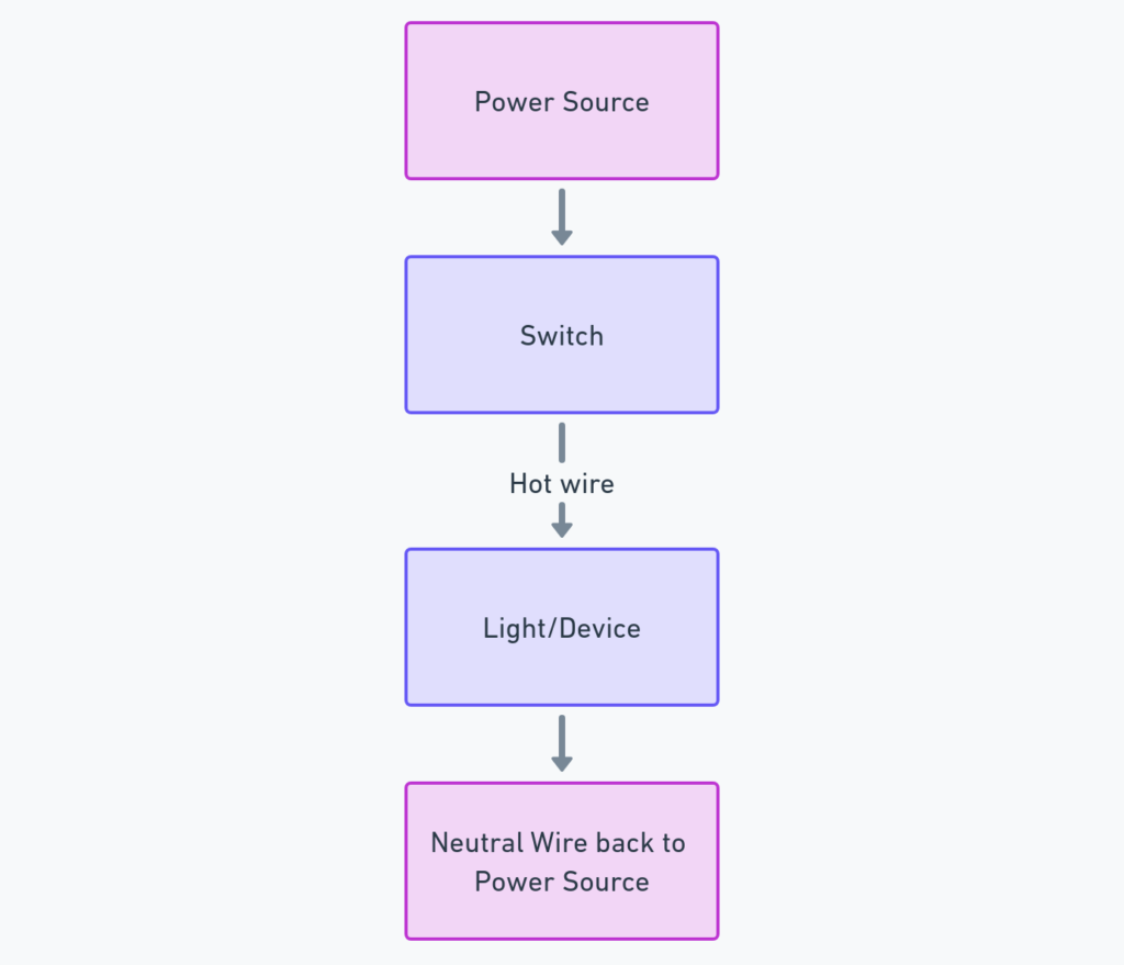 Switch Wiring Diagram