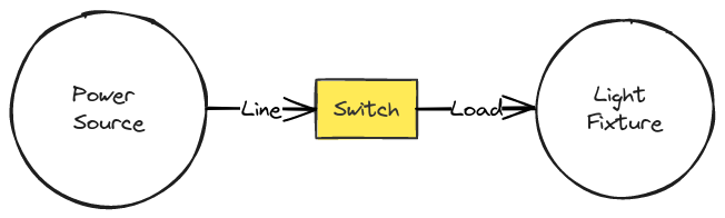 Switch Wiring Diagram