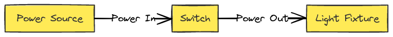 Switch Wiring Diagram