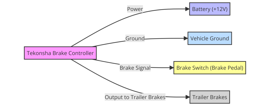 Tekonsha Brake Controller Wiring Diagram