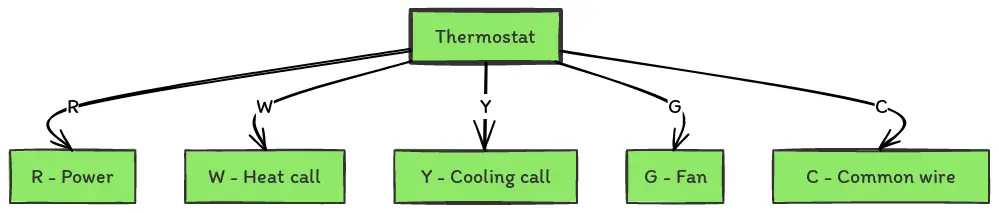 Thermostat Wiring Diagram