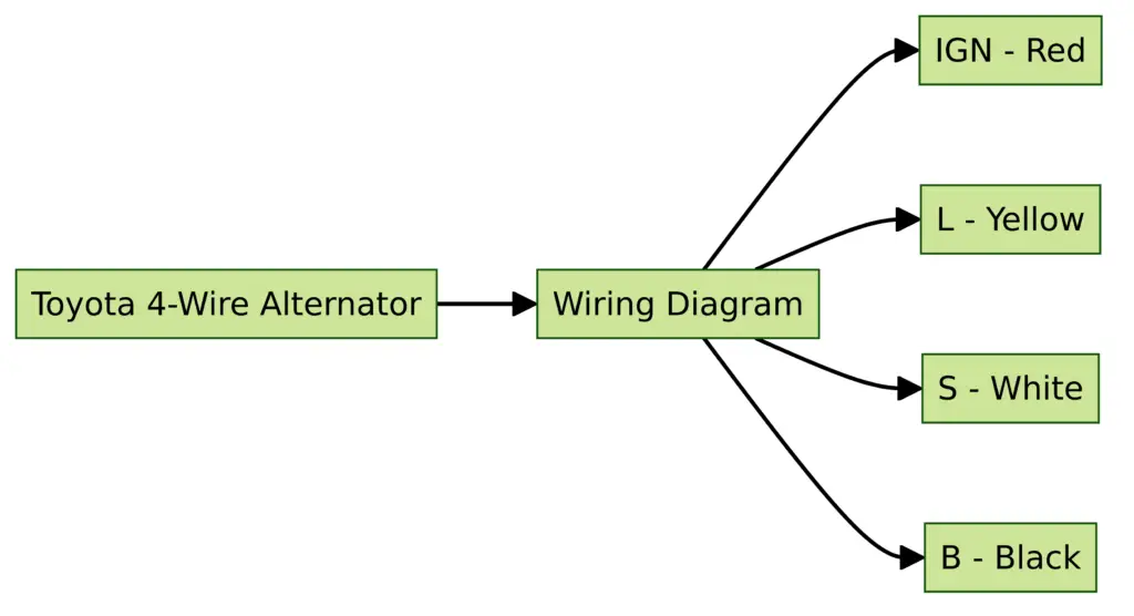 Toyota 4-Wire Alternator Wiring Diagrams