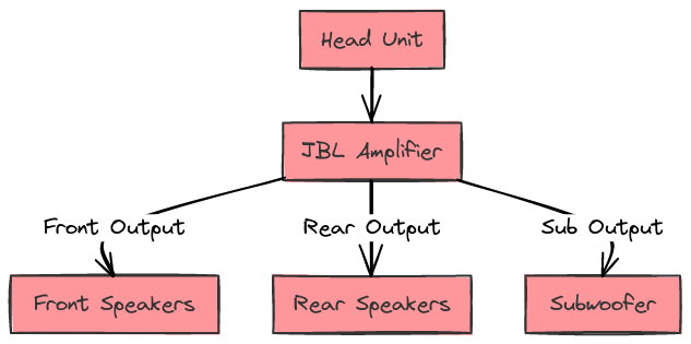 Toyota JBL Amplifier Wiring Diagram