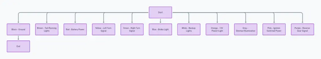 Toyota Wiring Diagram Color Code
