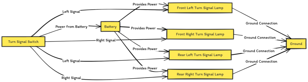 Turn Signal Wiring Diagram