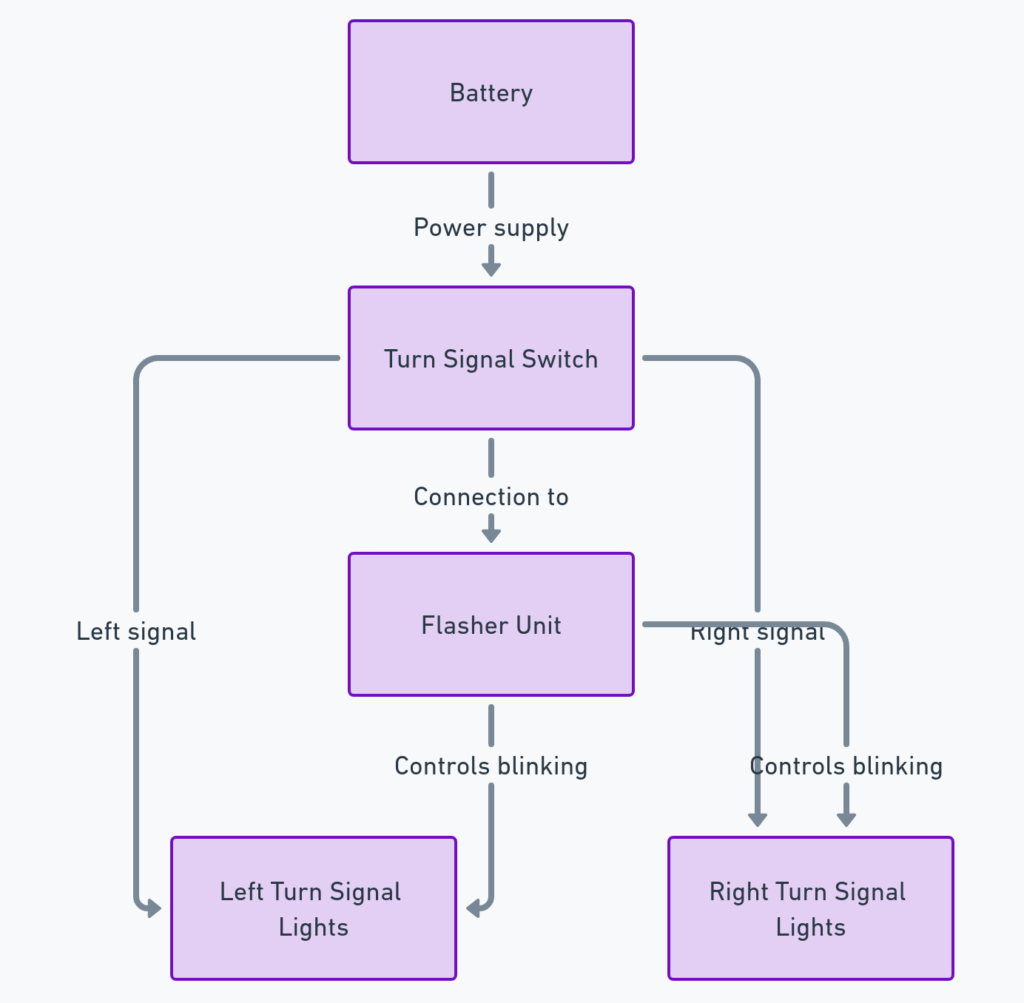 Turn Signal Wiring Diagram