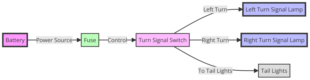 Turn Signal Wiring Diagram