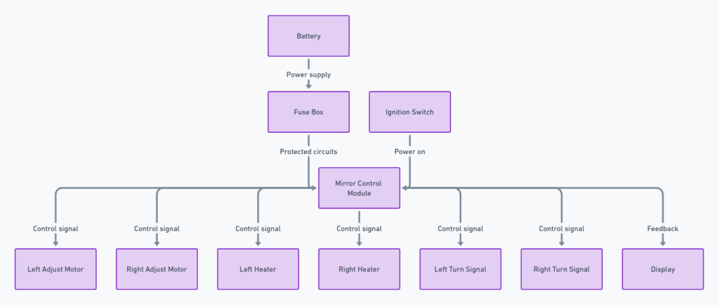 08 F250 Mirror Wiring Diagram
