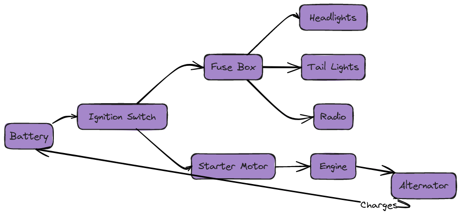 1989 GMC Sierra Wiring Diagram