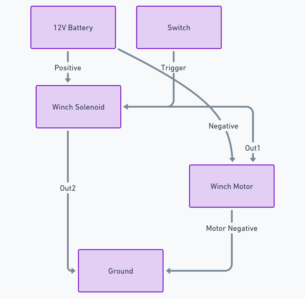 12 Volt Winch Solenoid Wiring Diagram