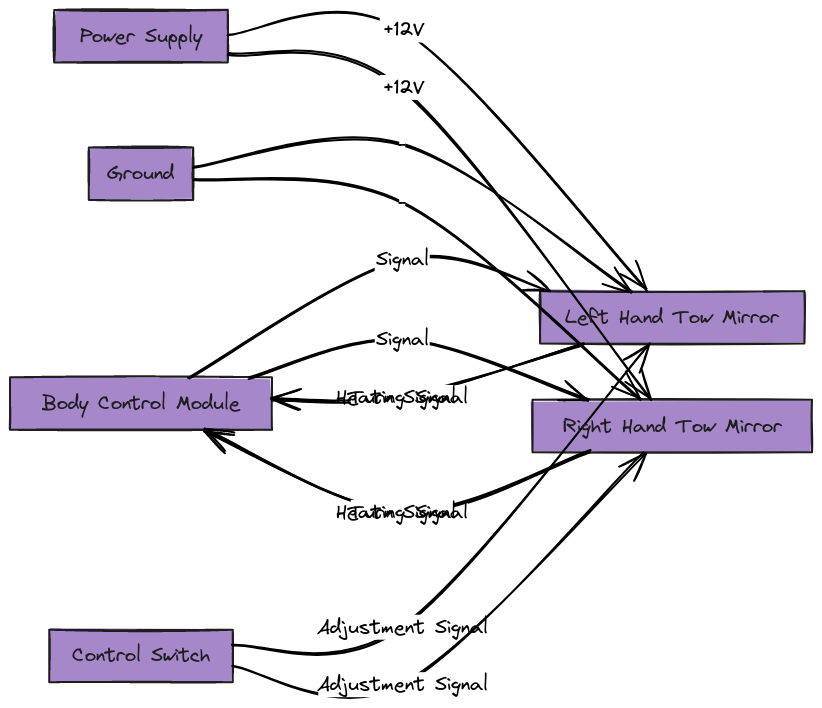 07-13 Silverado Tow Mirror Wiring Diagram