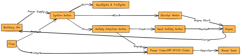 Craftsman LT 1500 Wiring Diagram