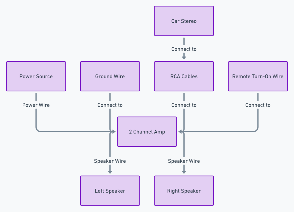 2 Channel Amp Wiring Diagram