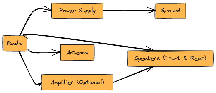 2005 Jeep Grand Cherokee Radio Wiring Diagram
