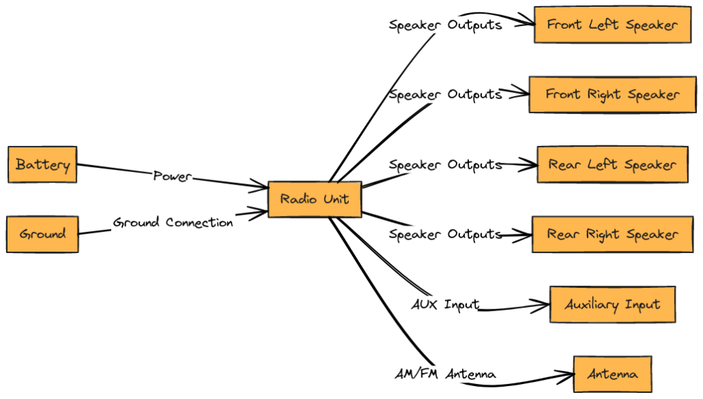 2013 Dodge Avenger Radio Wiring Diagram