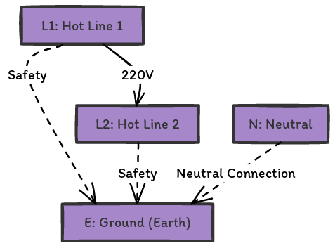 3 Wire 220V Wiring Diagram