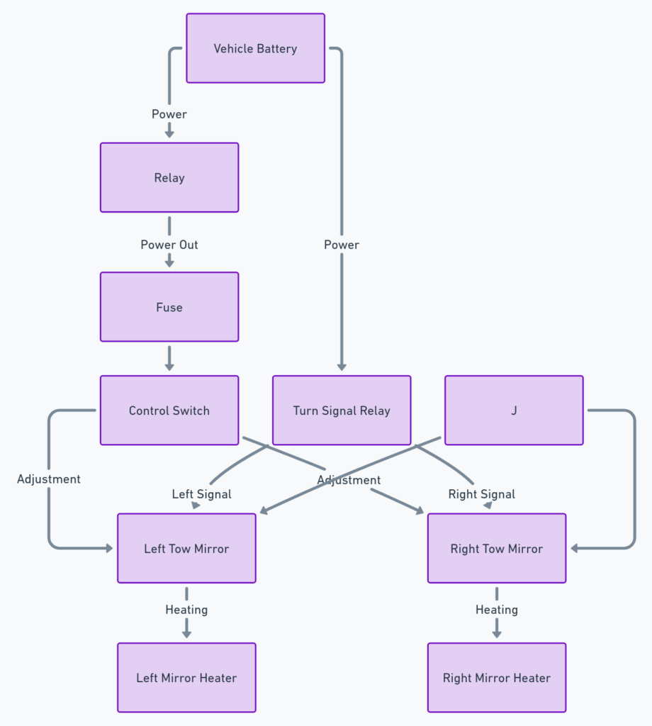 Wiring Diagram For RAM Tow Mirrors