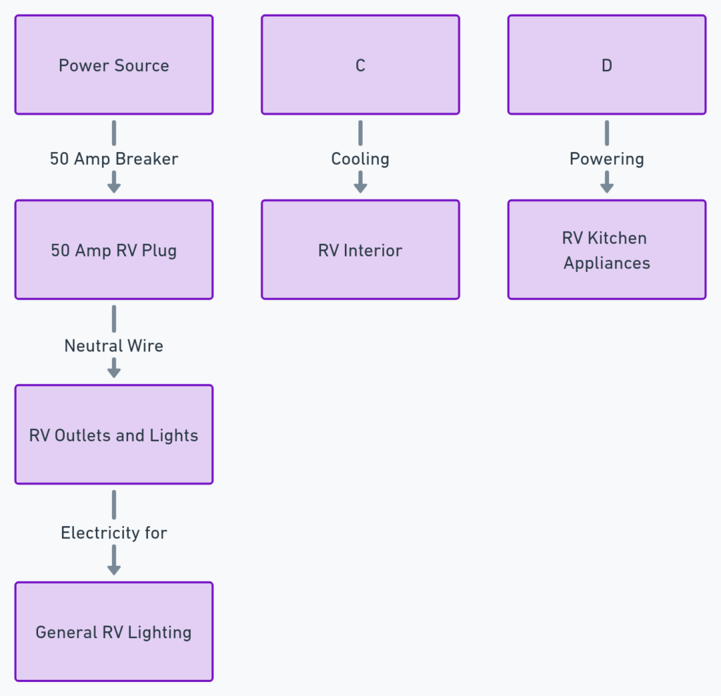 50 Amp RV Plug Wiring Diagram