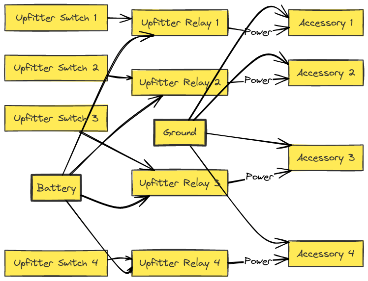 Ram Upfitter Wiring Diagram