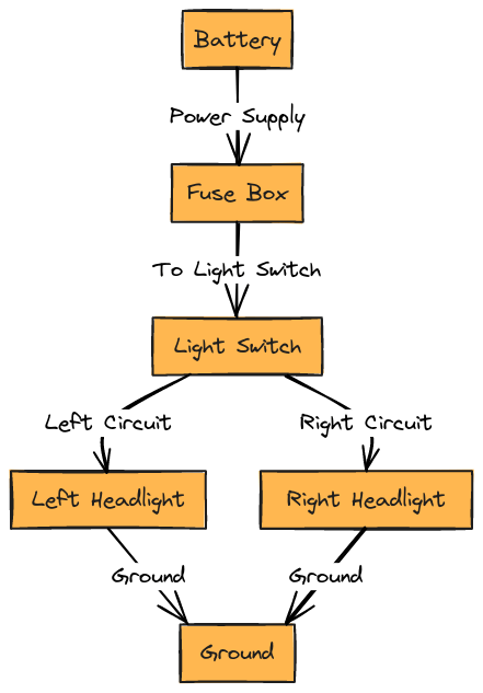 BMW E90 Headlight Wiring Diagram
