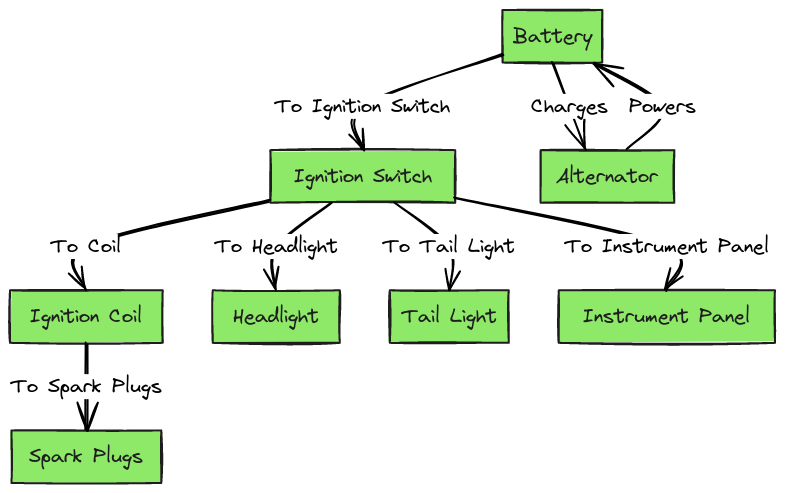 BMW R75/5 Wiring Diagram