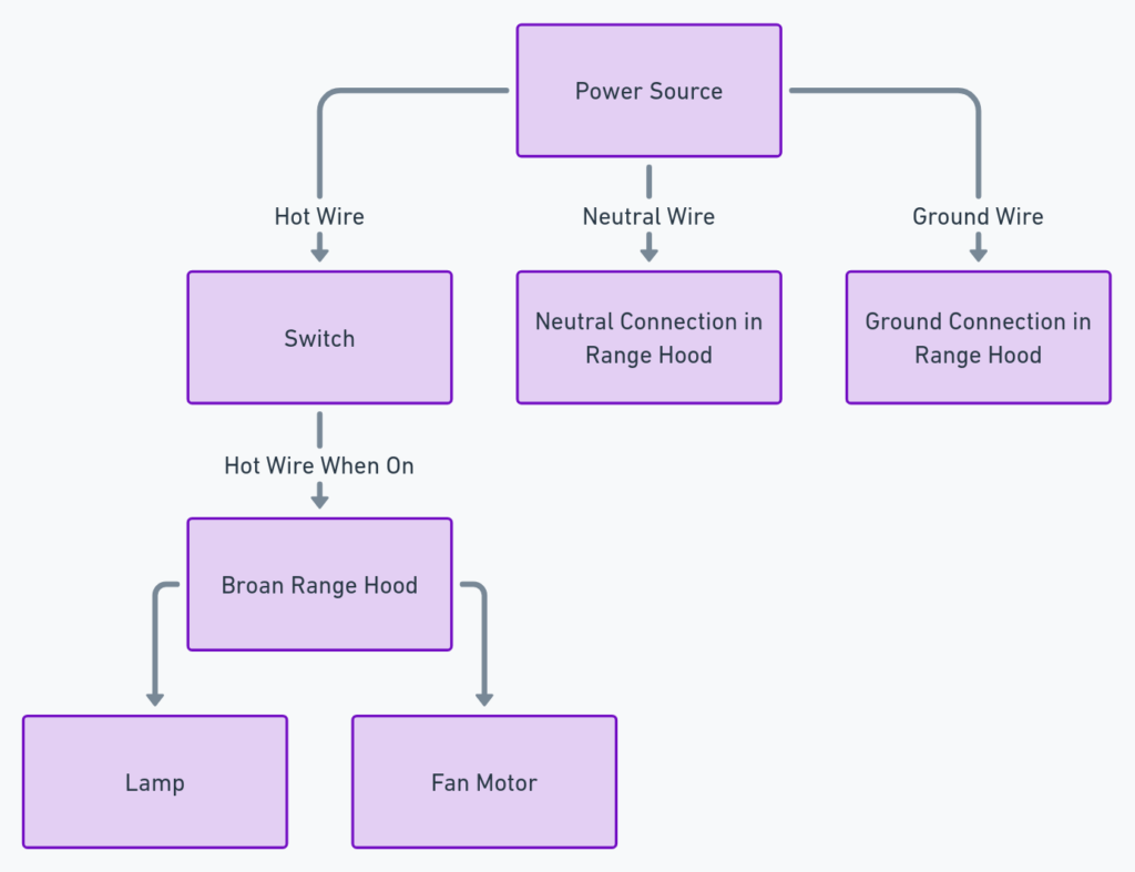 Broan Range Hood Wiring Diagram