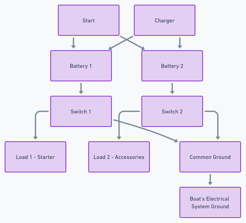 Dual Boat Battery Wiring Diagram