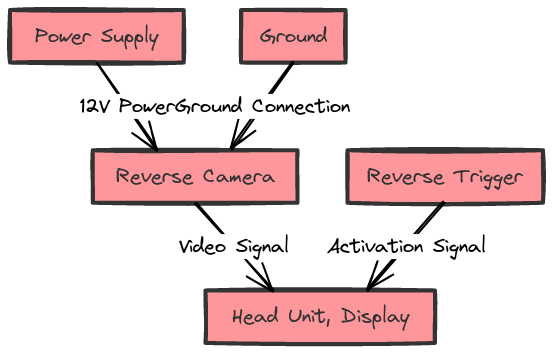 Factory Toyota Reverse Camera Wiring Diagram