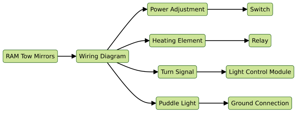 Wiring Diagram For RAM Tow Mirrors