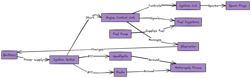 Kawasaki Vulcan 1500 Wiring Diagram