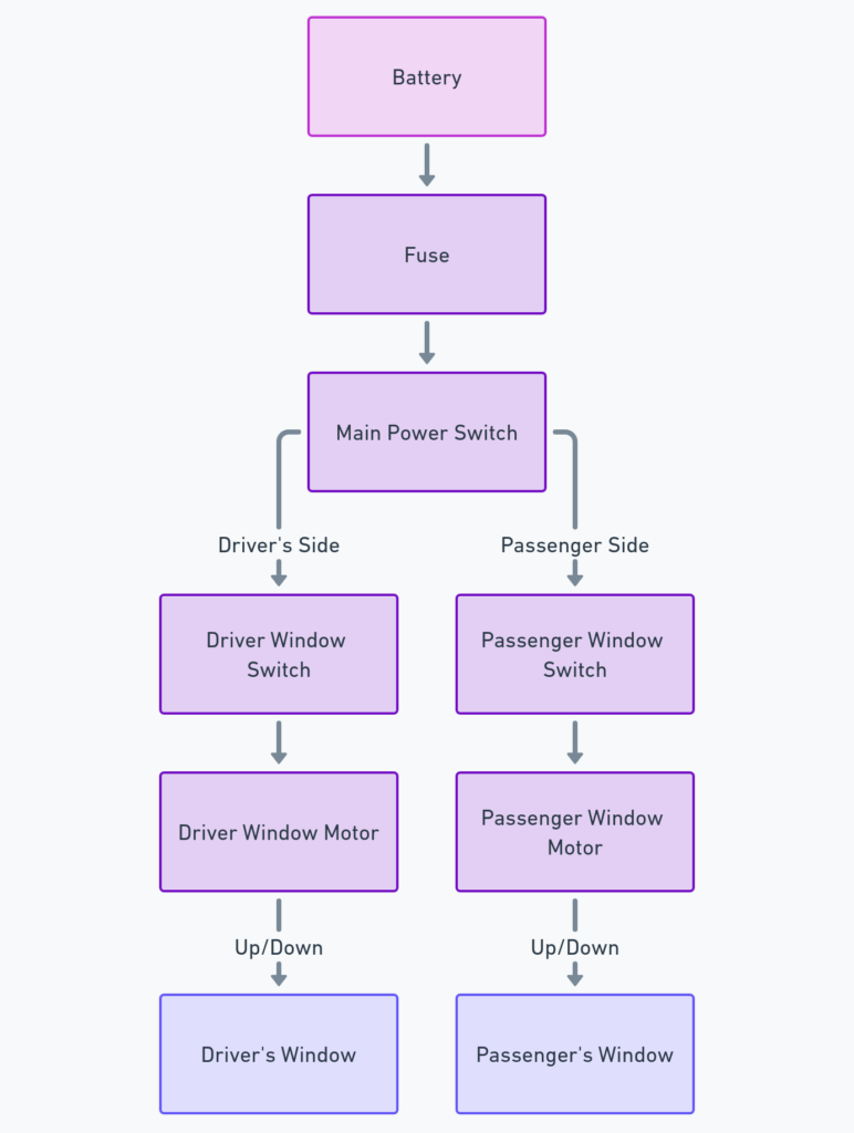 Power Window Wiring Diagram