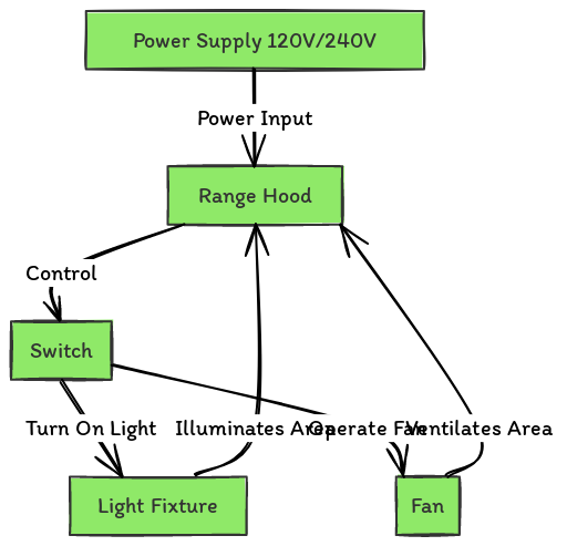 Range Hood Wiring Diagram