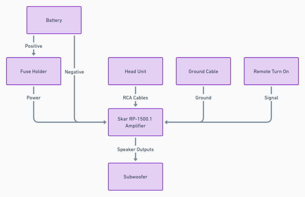 SKAR RP-1500.1 Wiring Diagram