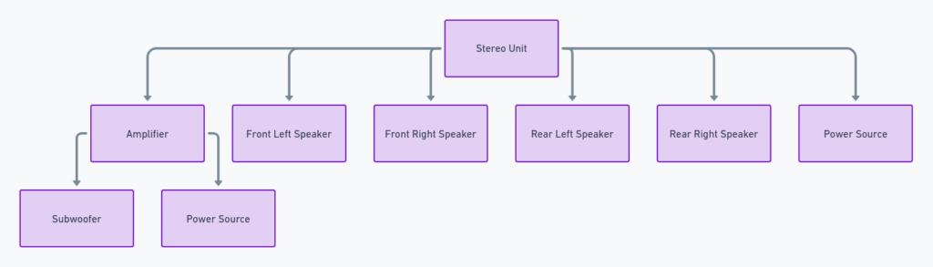 Stereo Wiring Diagram