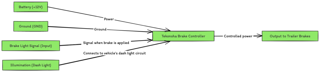 Tekonsha Brake Controller Wiring Diagram