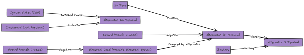 Toyota 4-Wire Alternator Wiring Diagrams