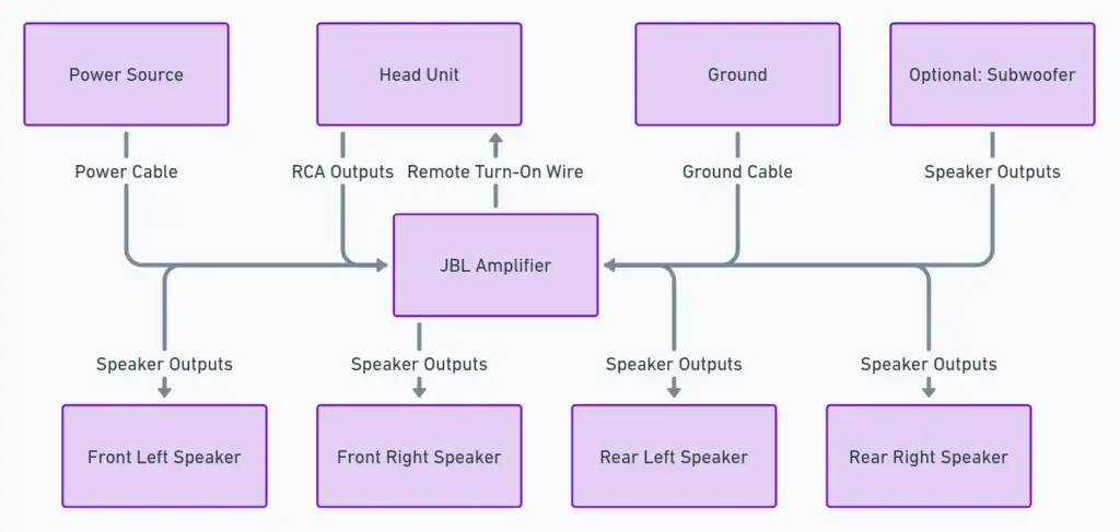 Toyota JBL Amplifier Wiring Diagram