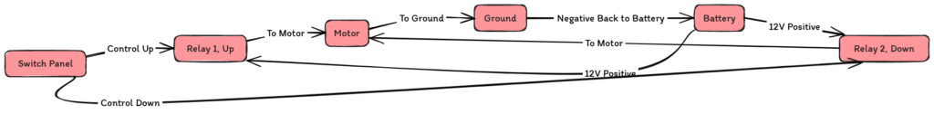 Wiring Diagram for Power Windows