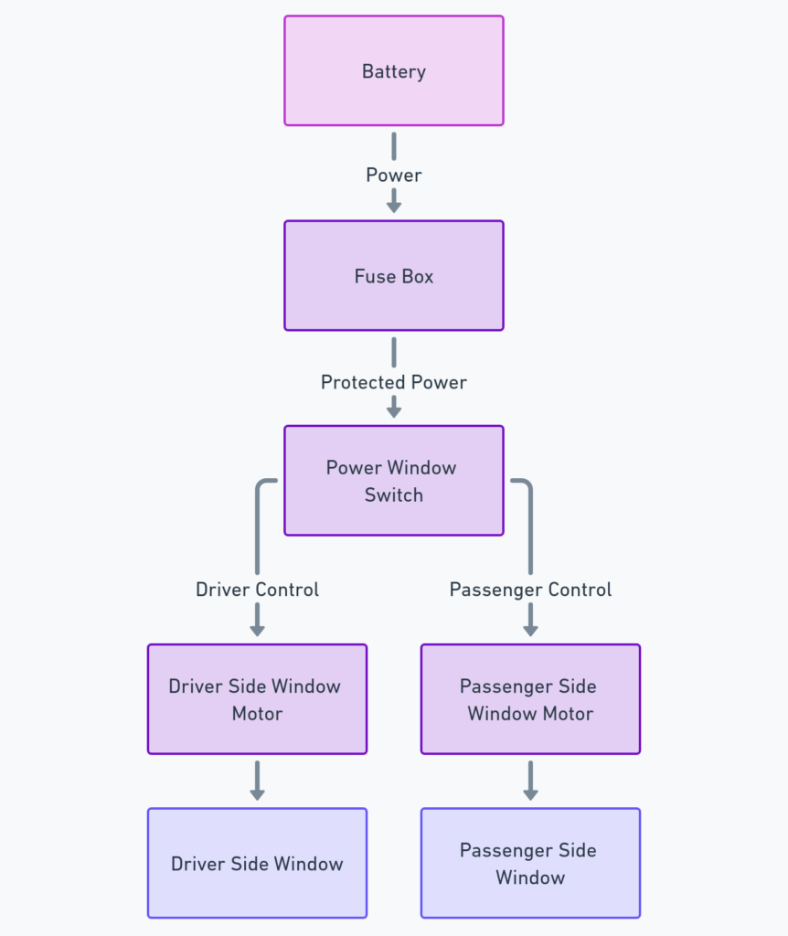 Wiring Diagram for Power Windows