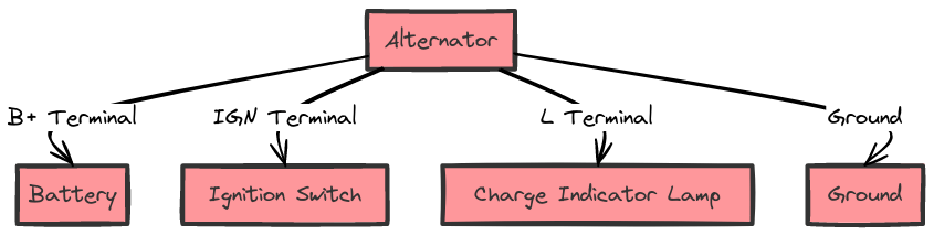 Toyota 4-Wire Alternator Wiring Diagrams