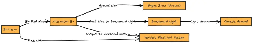 3 Wire Nissan Alternator Wiring Diagram